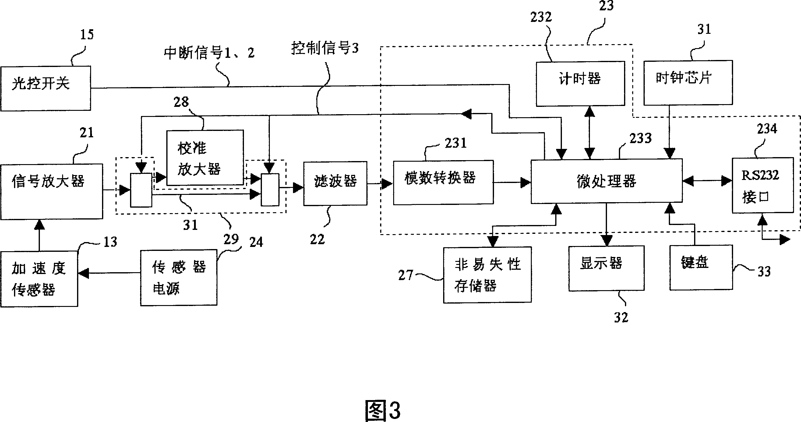 1-D impaction strength testing device