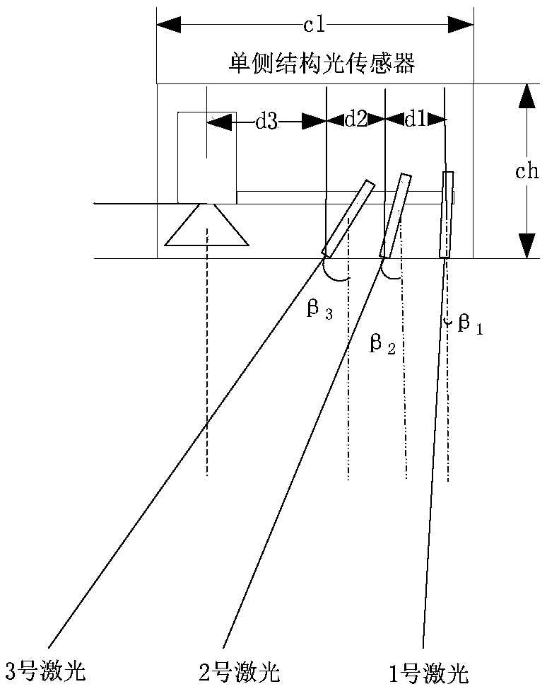 Large-size circular ring target structured light measurement method for automatic capture of manipulator