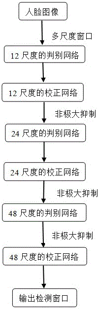 ATM identity authentication method based on face recognition