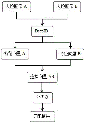 ATM identity authentication method based on face recognition