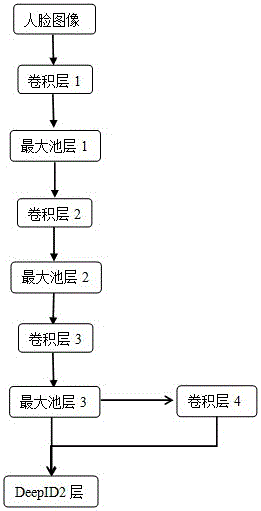 ATM identity authentication method based on face recognition