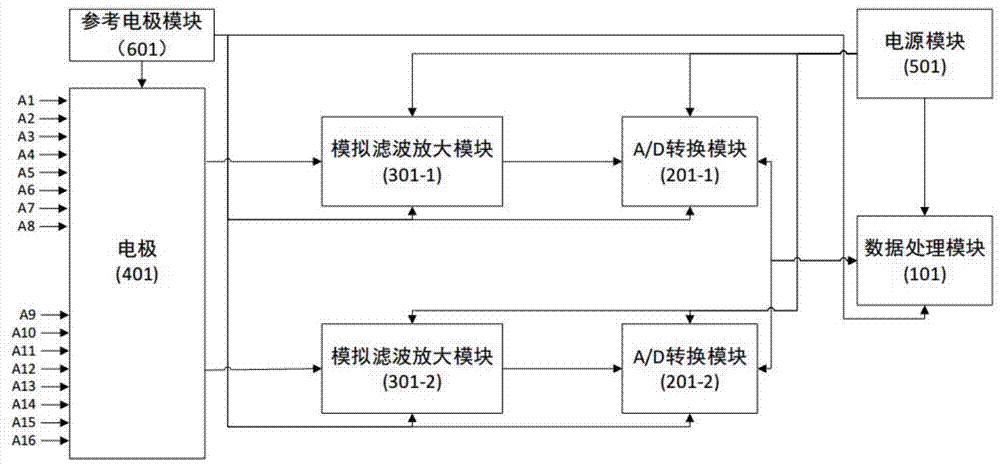 Array type surface electromyography image collector and collection method