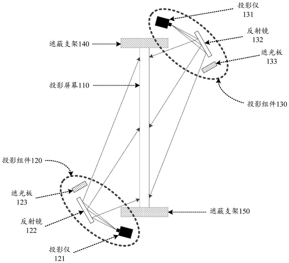 Projection screen and projection system for double-sided projection