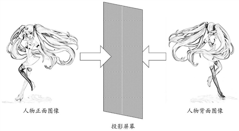 Projection screen and projection system for double-sided projection