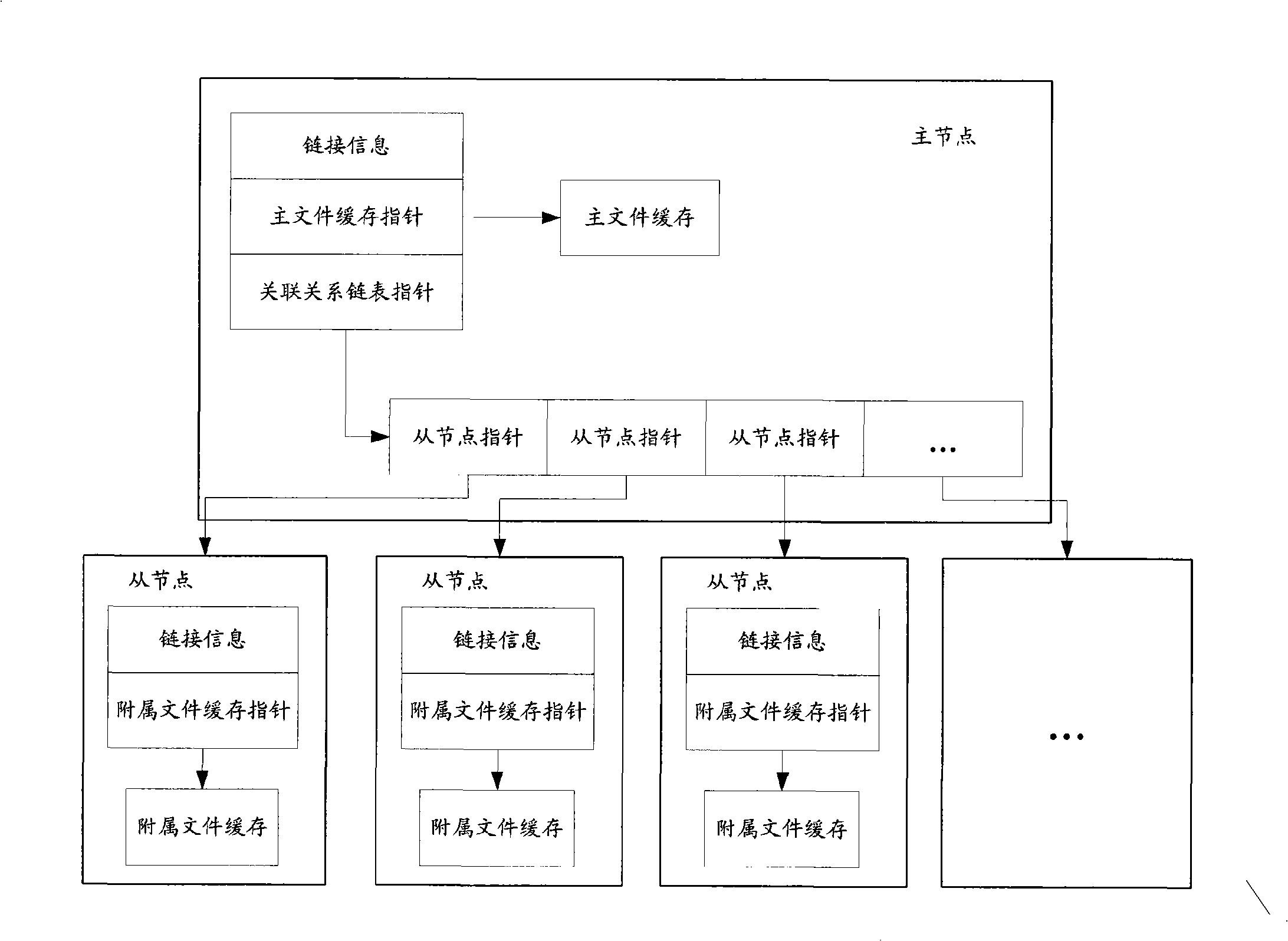 Method for updating Webpage and Web proxy device