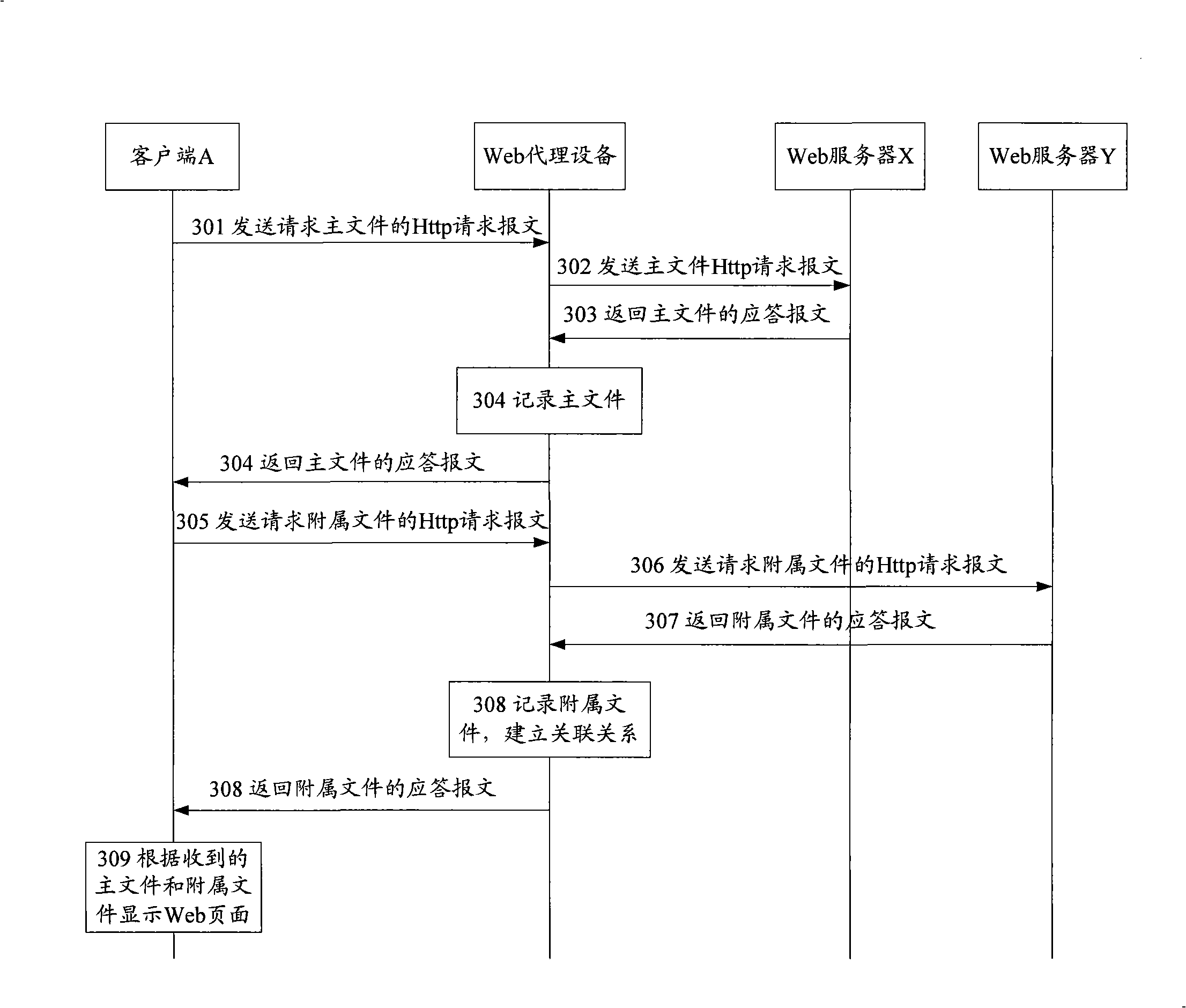 Method for updating Webpage and Web proxy device