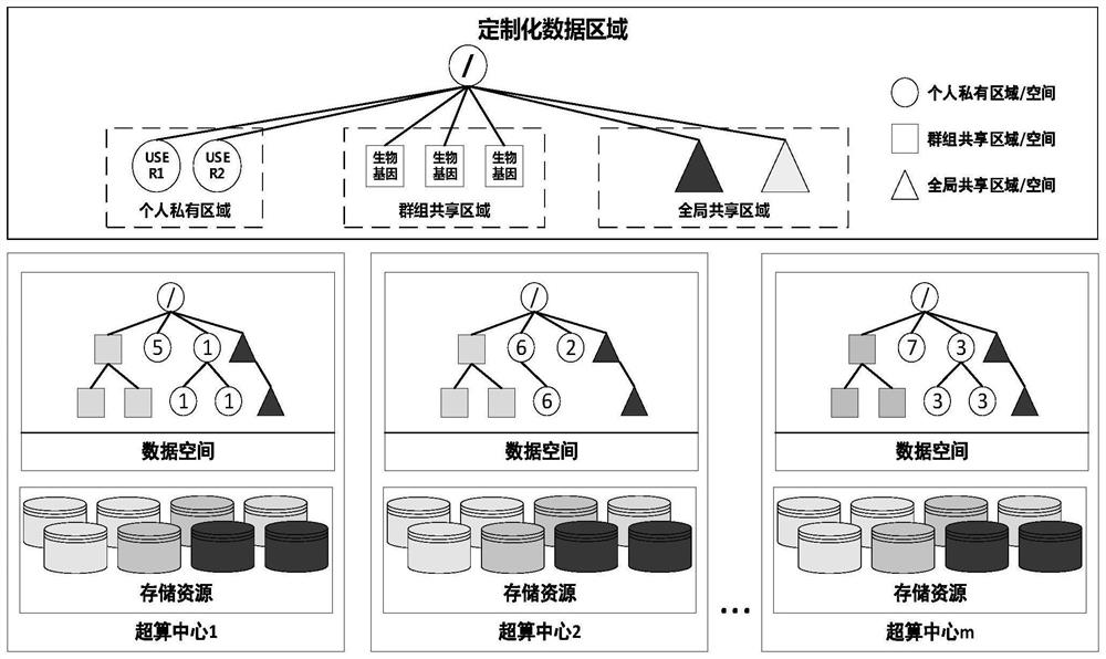 File data edge caching method in cross-domain virtual data space