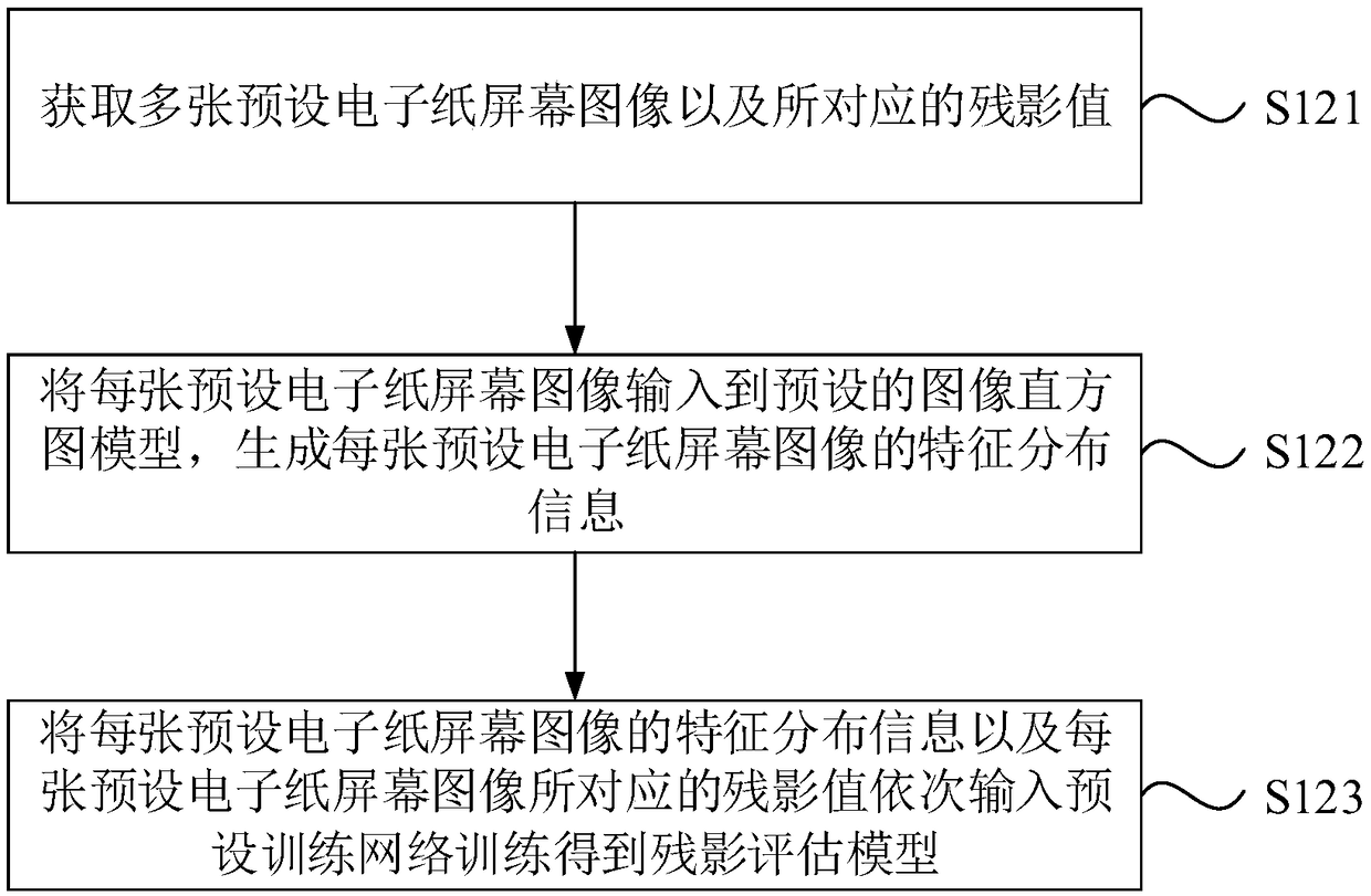 Electronic paper drive debugging method, device and computer device based on machine learning