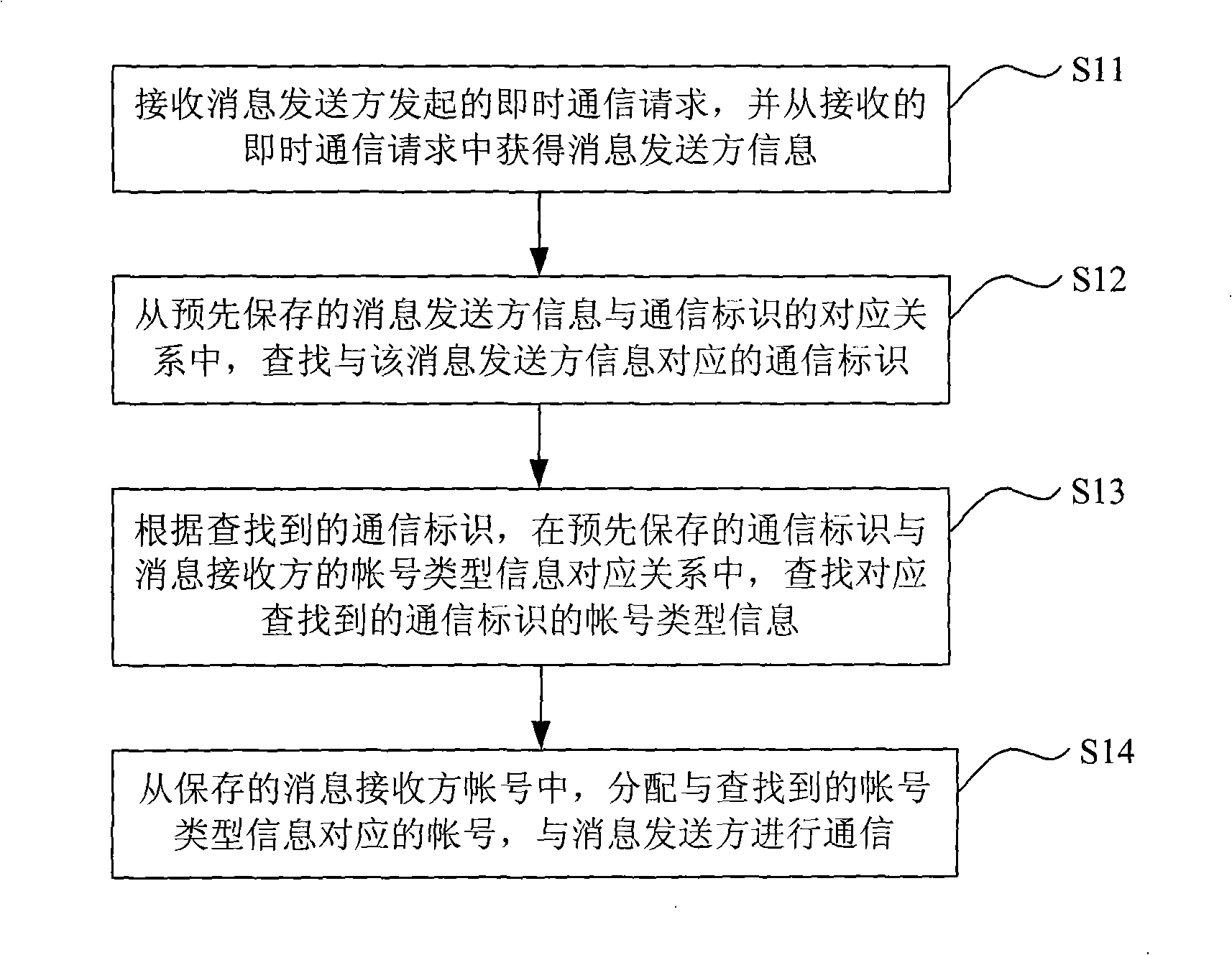 Method and system for implementing instant communication based on team