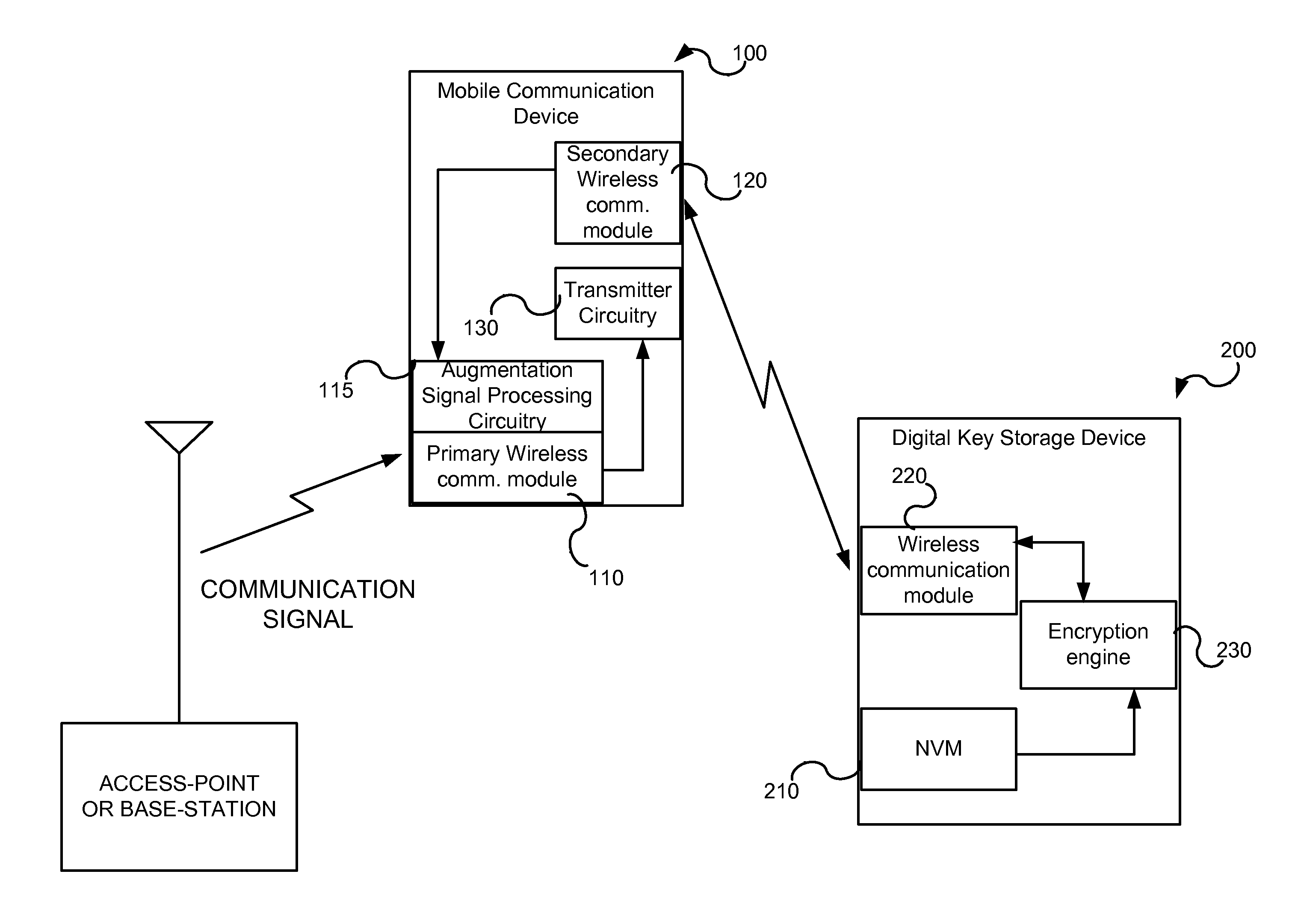 Device Method & System For Facilitating Mobile Transactions