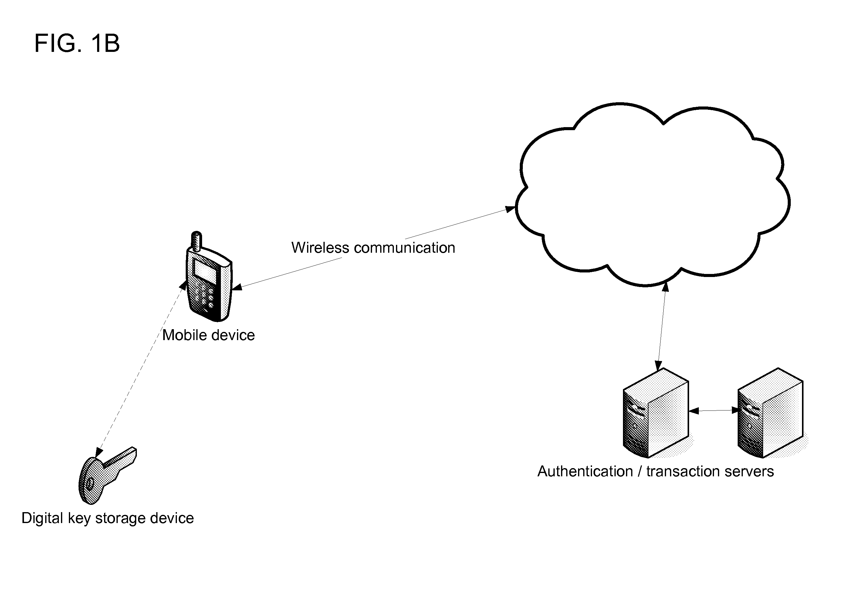 Device Method & System For Facilitating Mobile Transactions