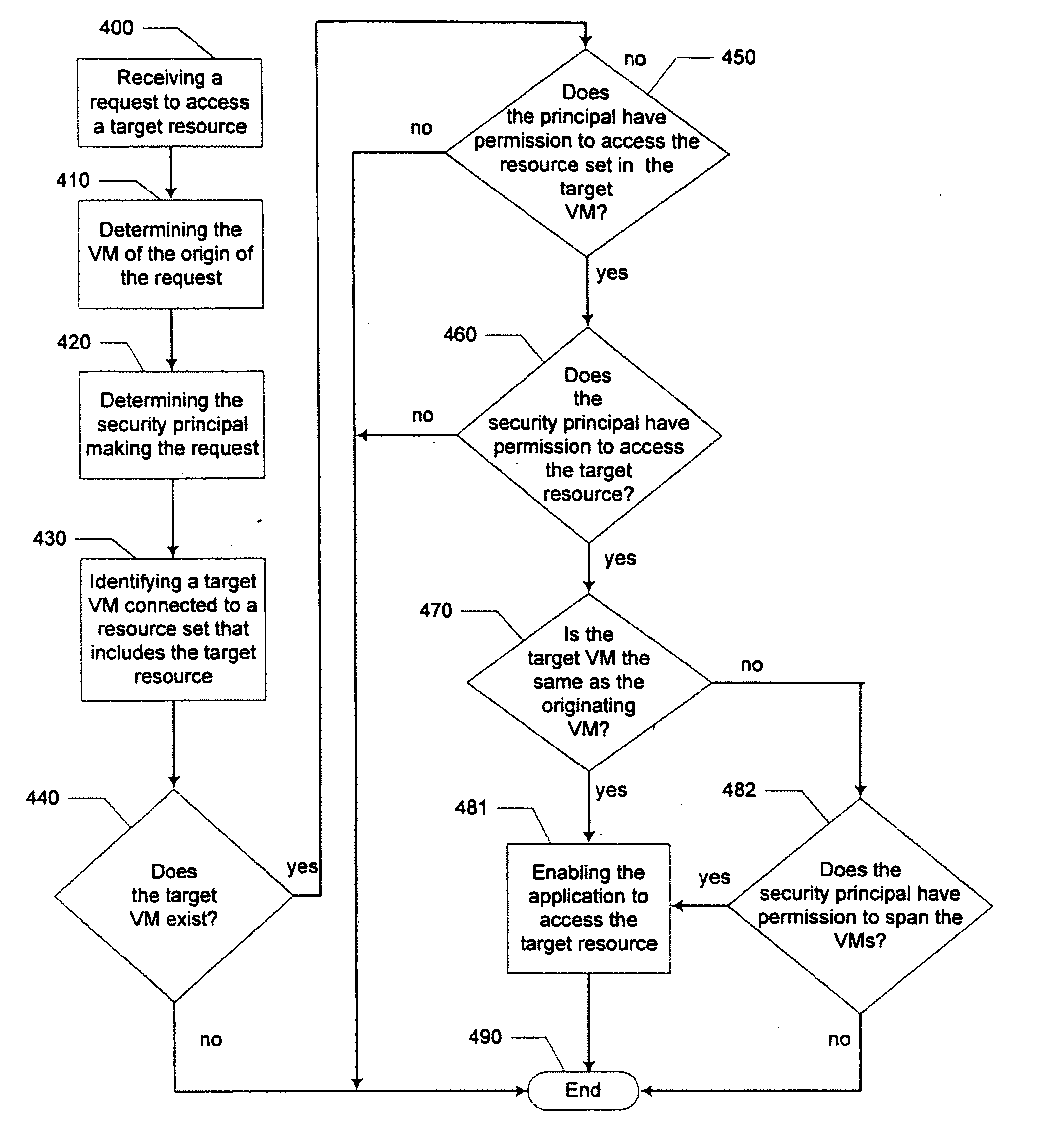 Methods and systems of managing concurrent access to multiple resources