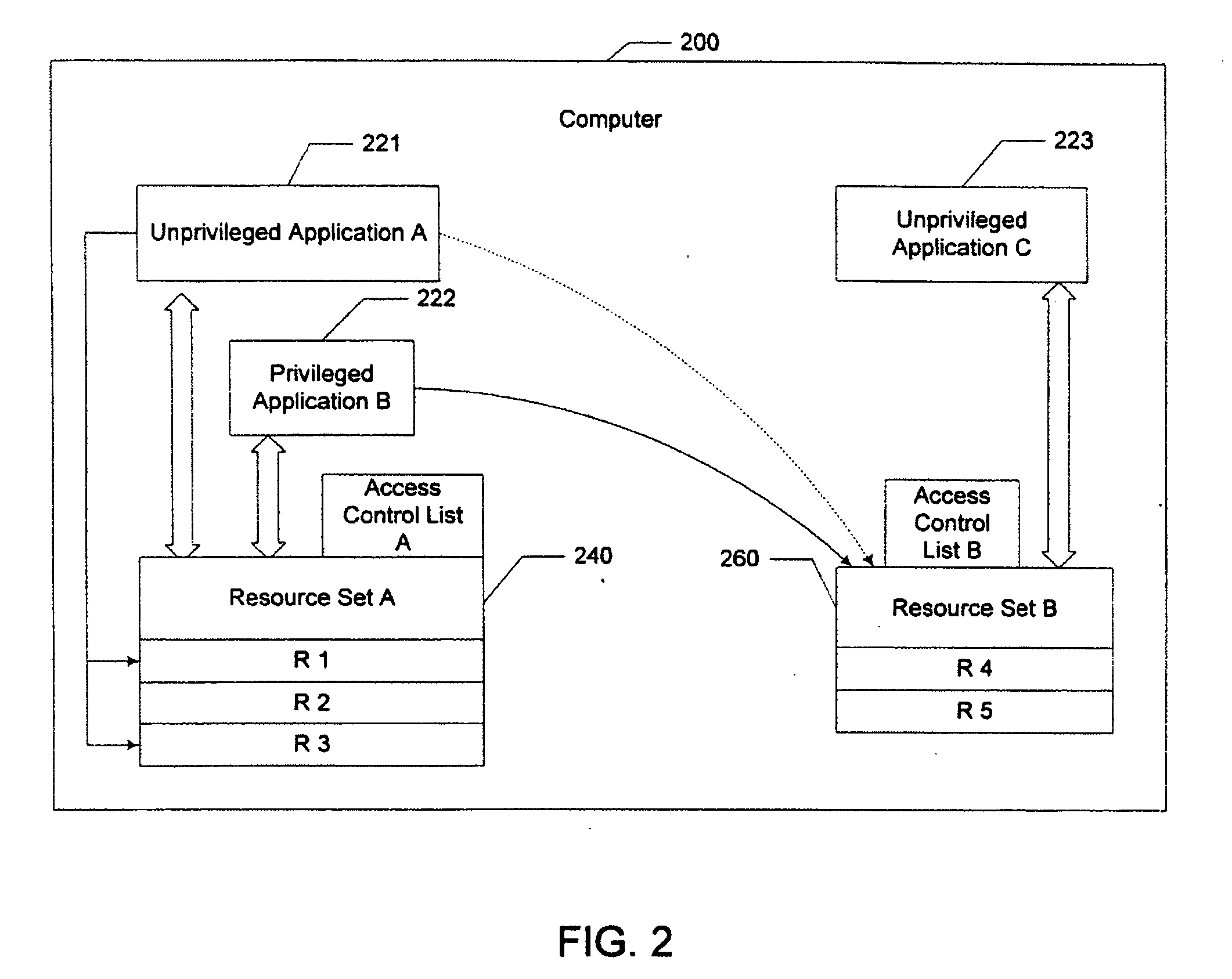 Methods and systems of managing concurrent access to multiple resources