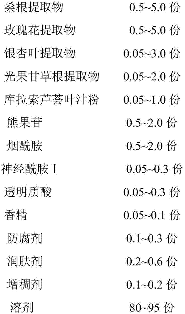 Whitening essence and preparation method thereof