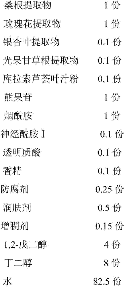 Whitening essence and preparation method thereof