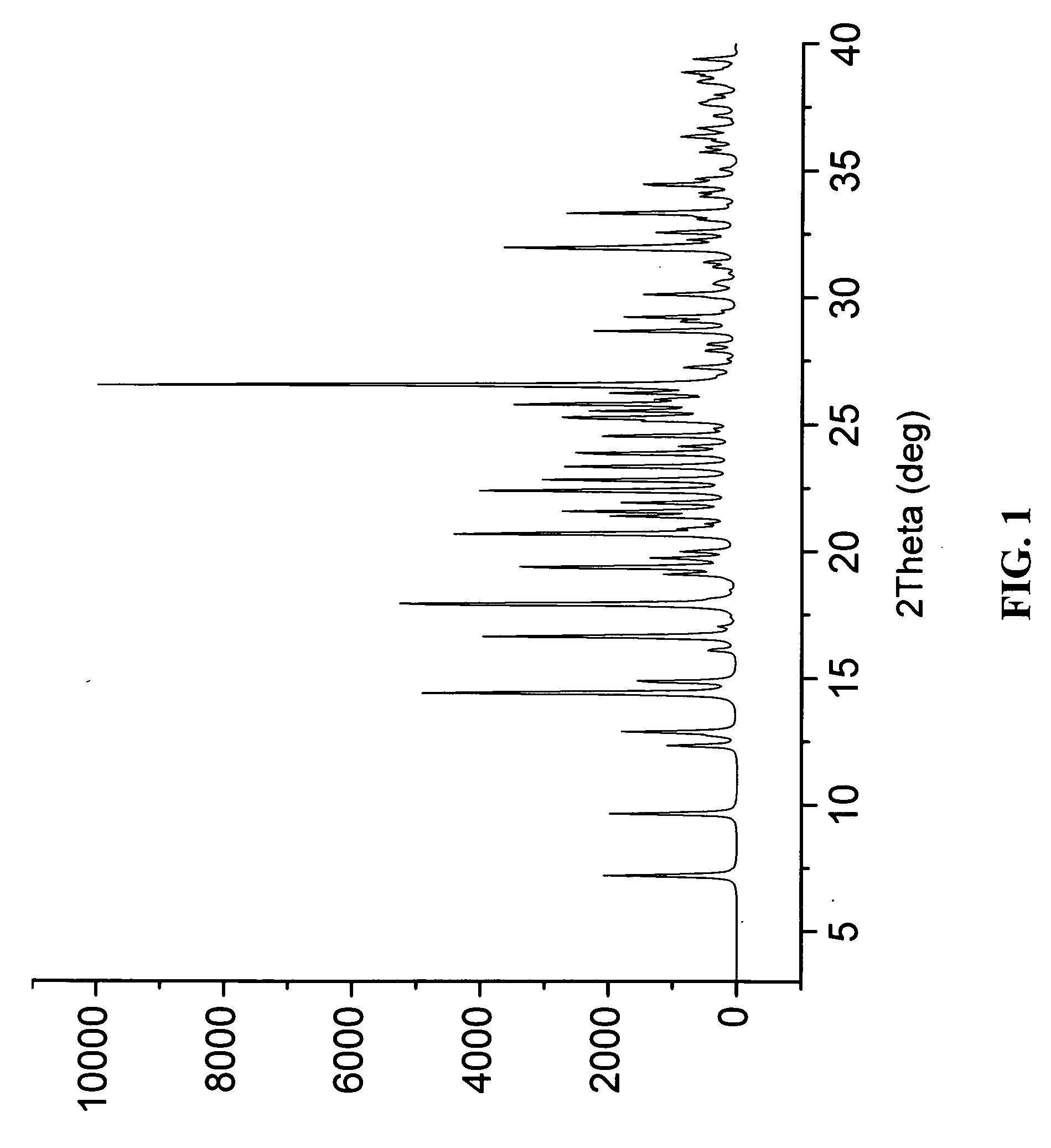 Crystalline Forms of lamotrigine