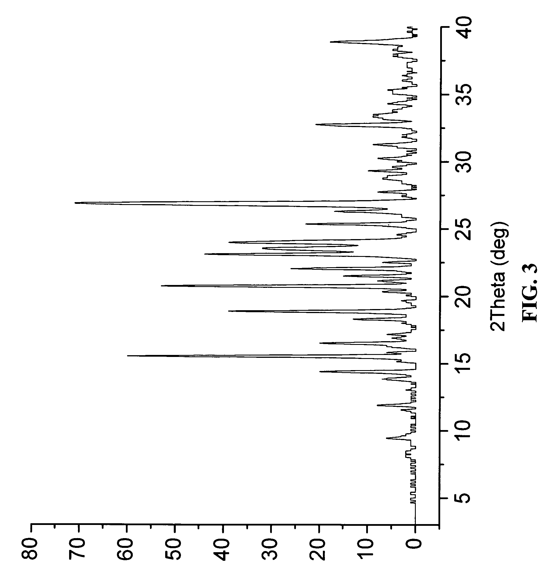 Crystalline Forms of lamotrigine