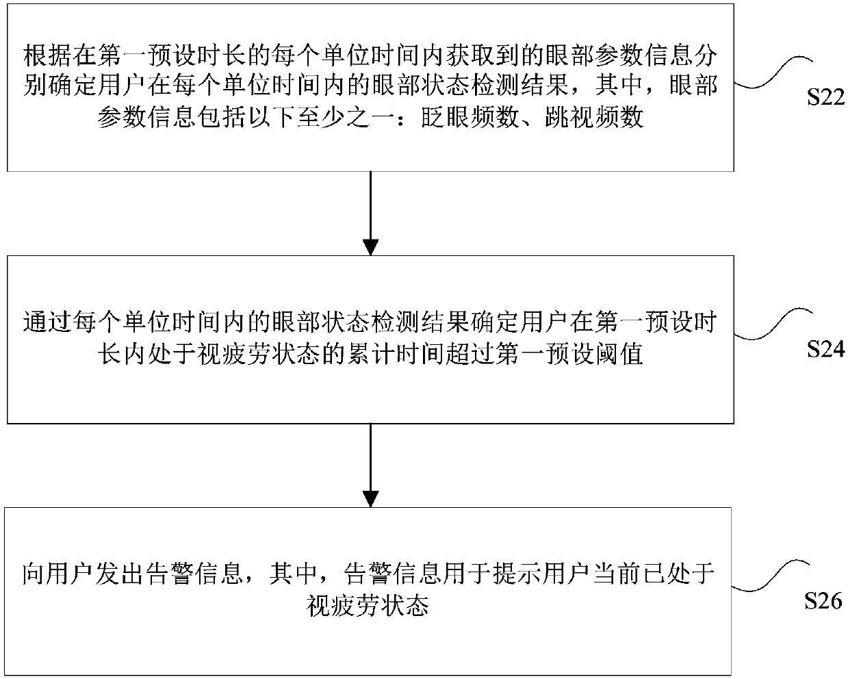 Visual fatigue state detection method and device and head-mounted visual equipment