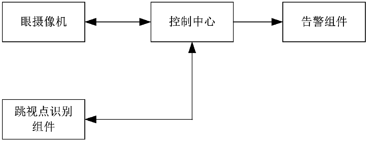 Visual fatigue state detection method and device and head-mounted visual equipment