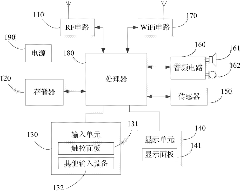 Remote driving method and device, user terminal and computer readable storage medium