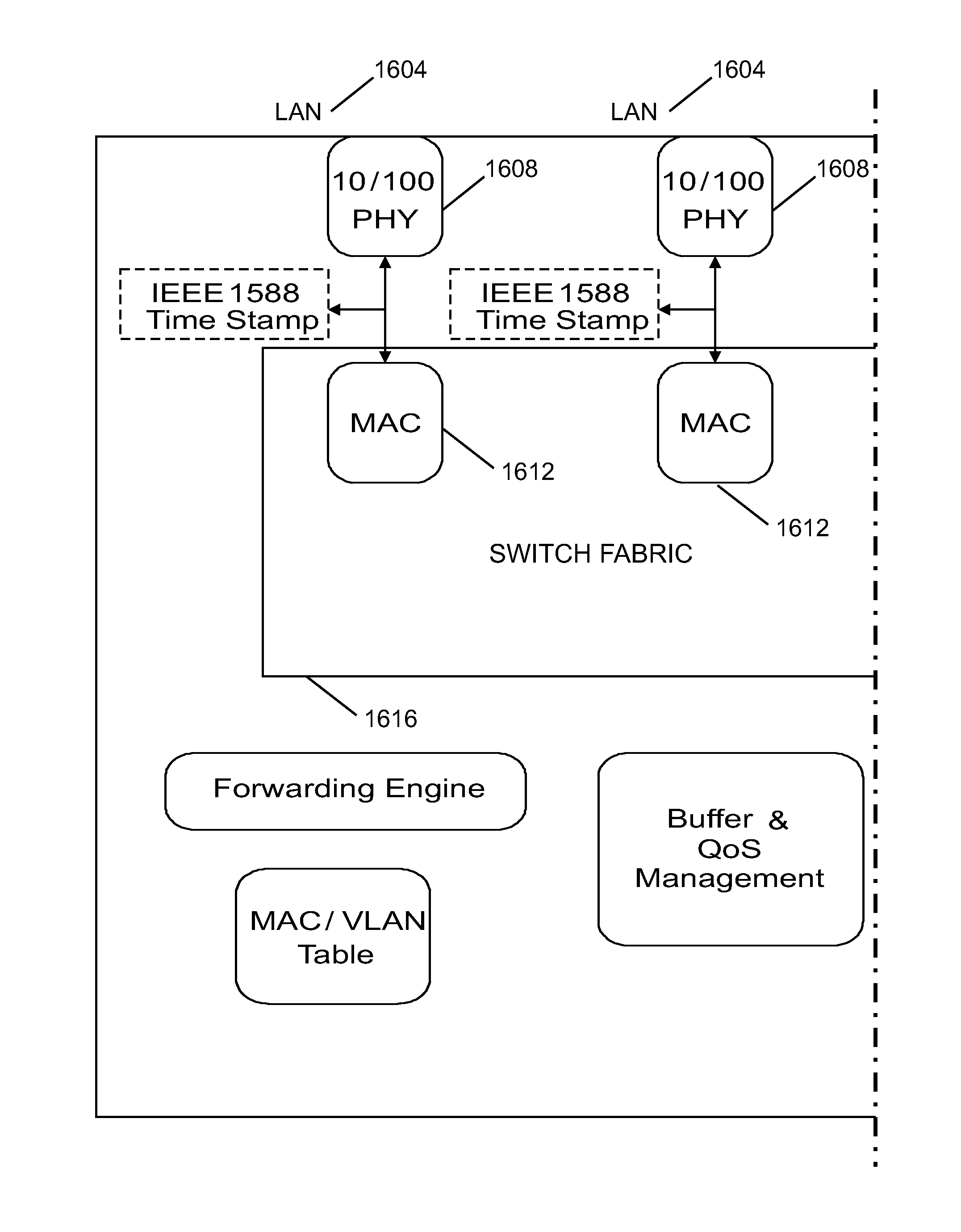 Method and apparatus for synchronizing measurements taken by multiple metrology devices