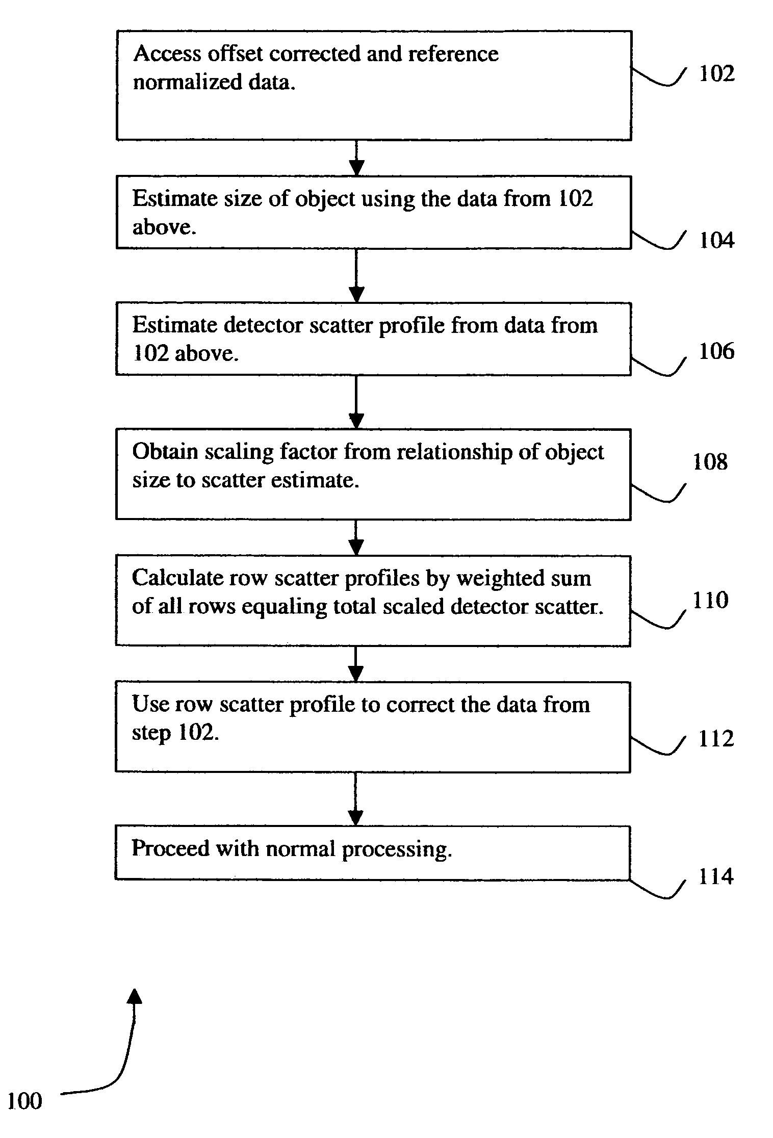 Methods and apparatus for scatter correction