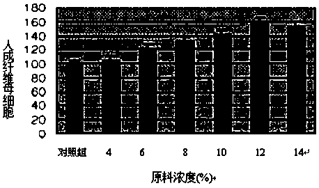 An acne removing and trace relieving composition