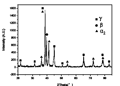 Novel Beta/Gamma-TiAl alloy with ultra-fine grain