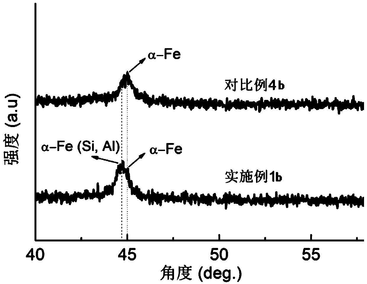 Fe-based nanocrystalline soft magnetic alloy and preparation method