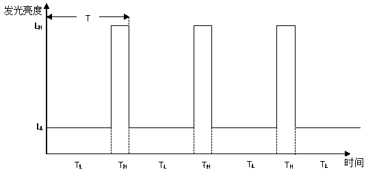 Solar luminous spike lamp and control method thereof