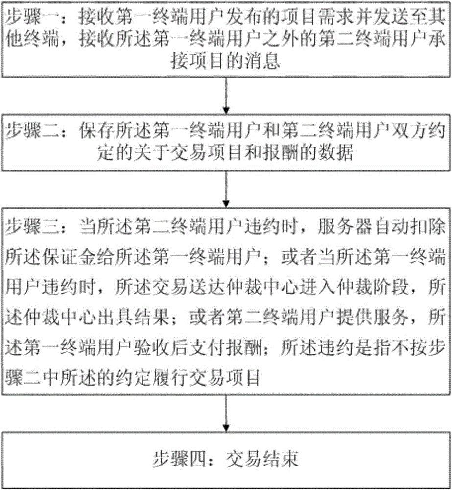 Transaction flow processing method and system