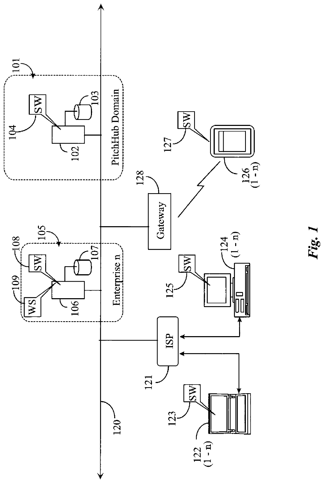 Competitive Project-Bidding System