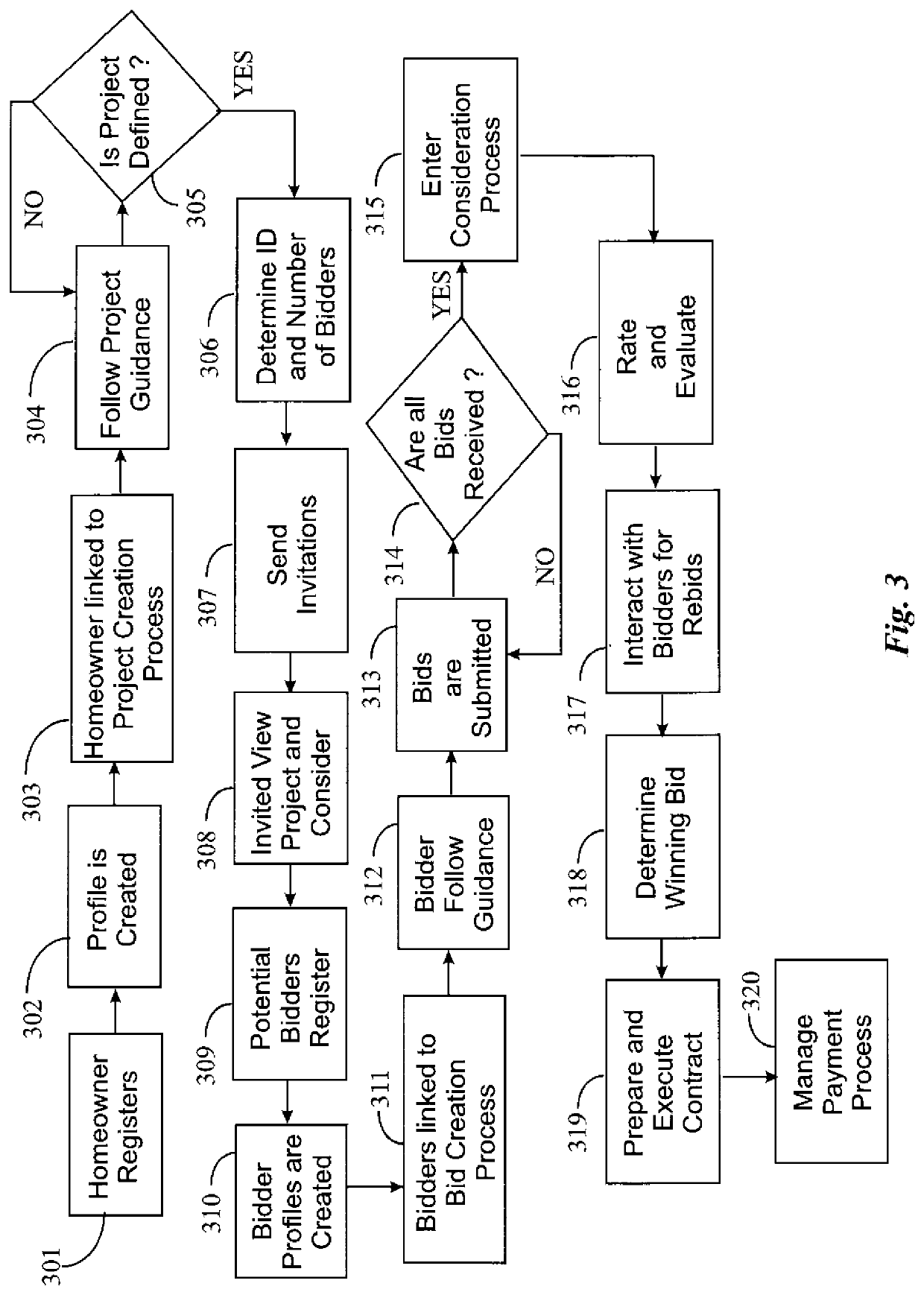 Competitive Project-Bidding System