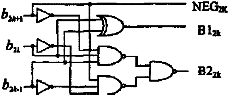 FPGA (field-programmable gate array)-based high-speed FIR (finite impulse response) digital filter