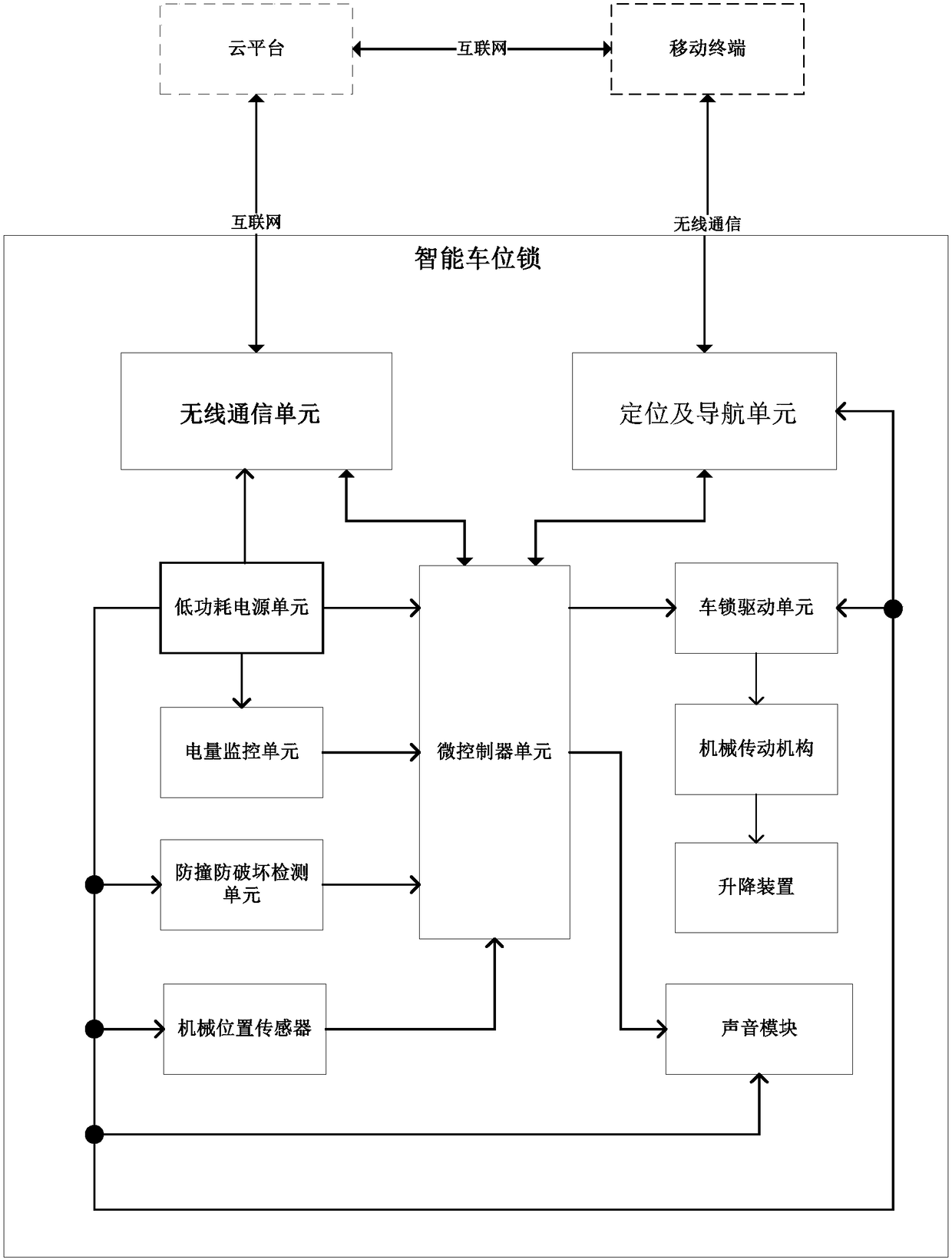 Parking management system and parking space management method