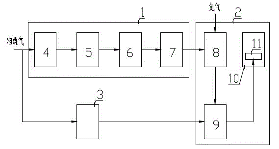 Advanced heating system for ammonia synthesis catalyst and heating method