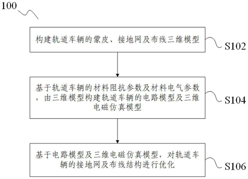 Rail vehicle shielding grounding system and its wiring method, rail vehicle