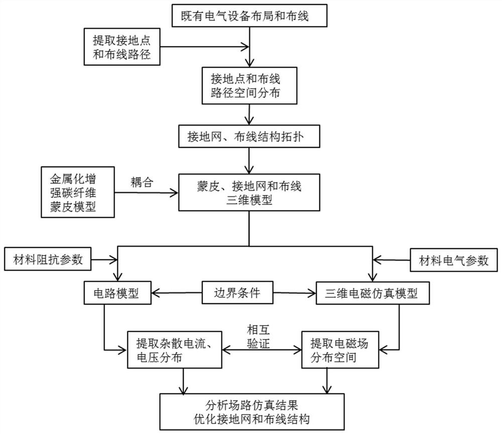 Rail vehicle shielding grounding system and its wiring method, rail vehicle