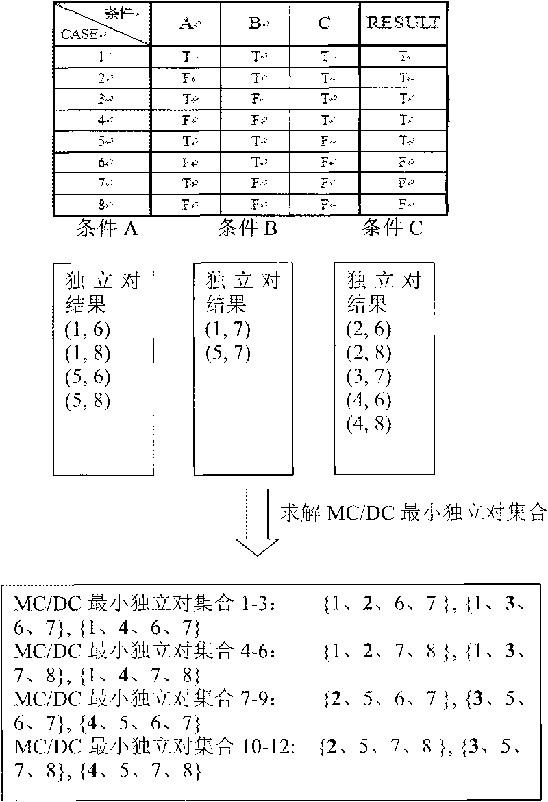 Method and system for realizing white box testing of computer software