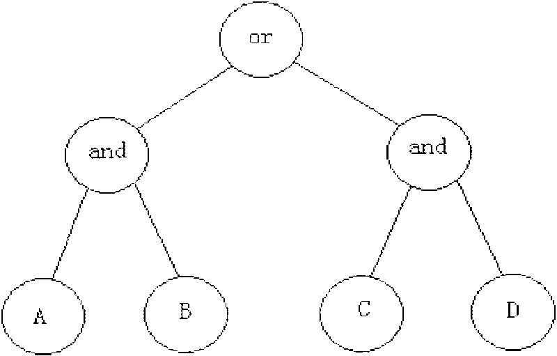 Method and system for realizing white box testing of computer software