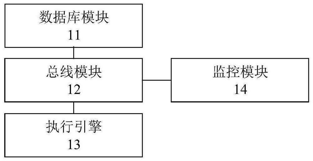 Host operation control system and method