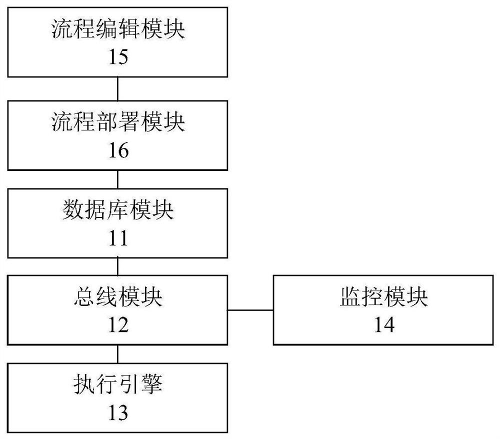 Host operation control system and method