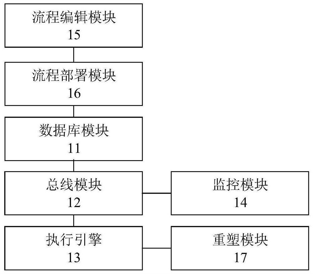 Host operation control system and method