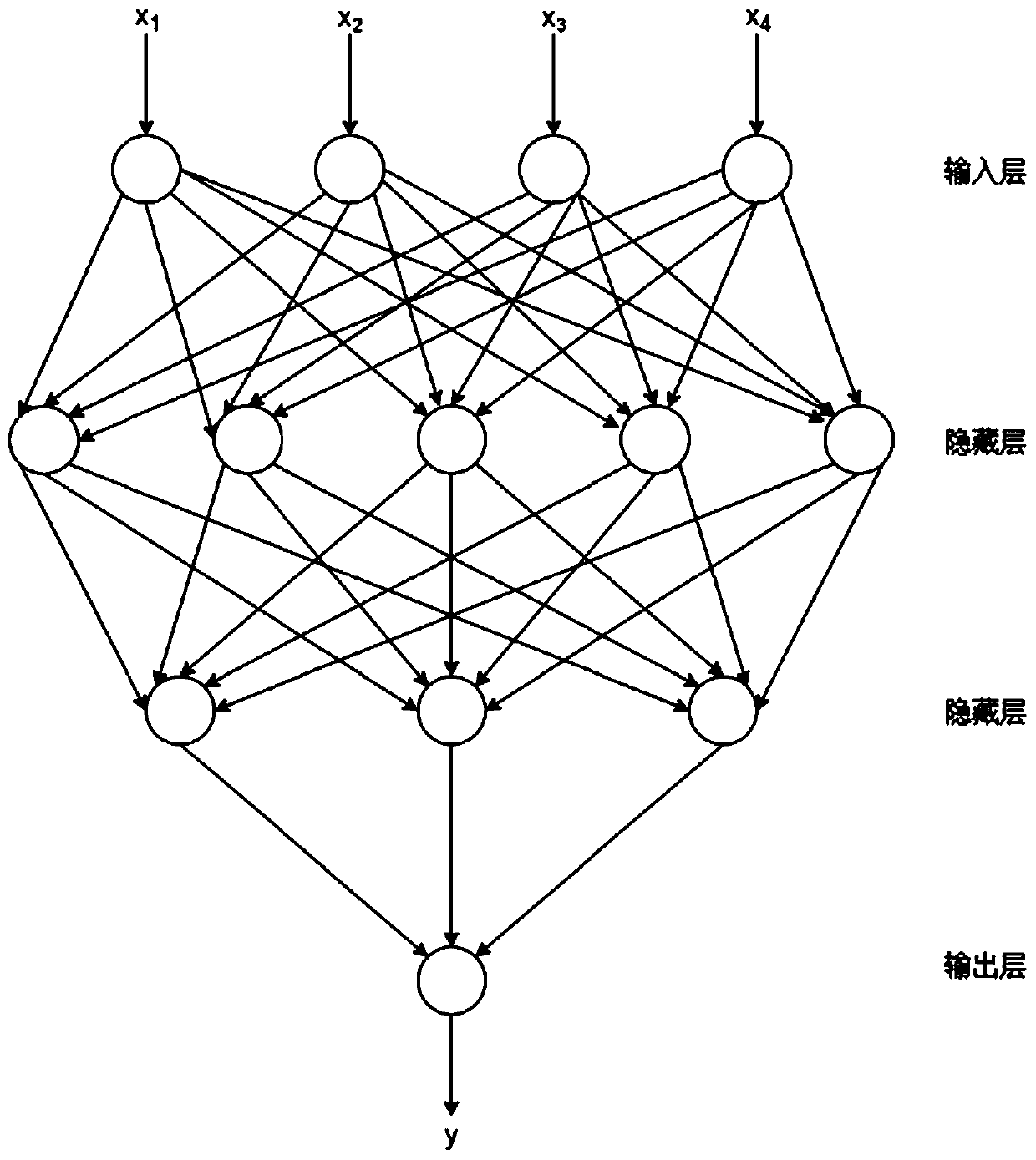 Electroencephalogram recognition method based on machine learning