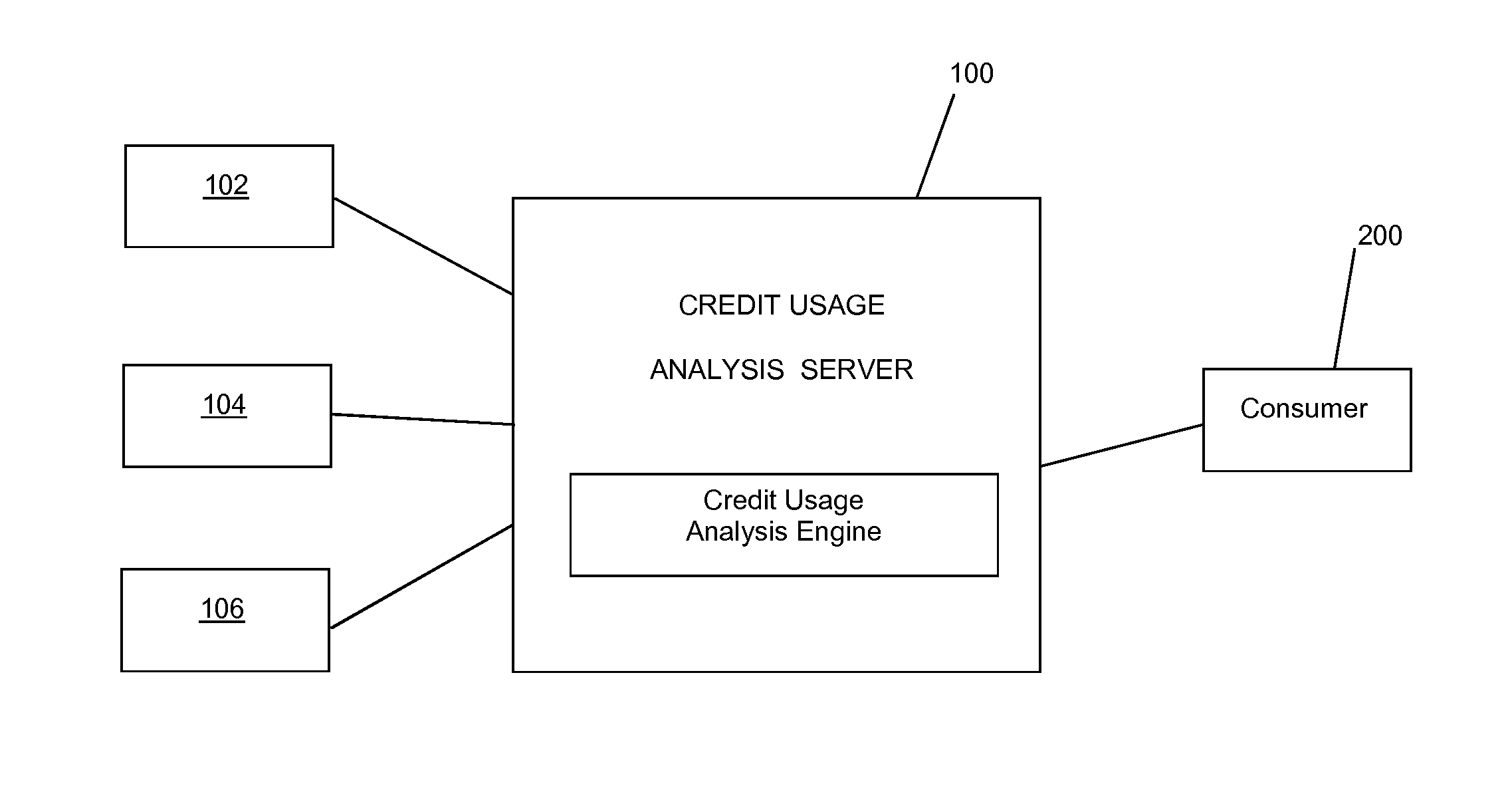 System and method for determination and reporting of credit use and impact on credit score