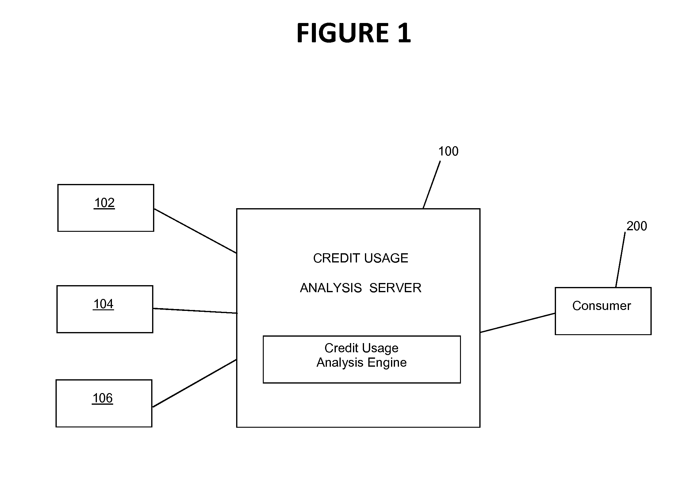 System and method for determination and reporting of credit use and impact on credit score