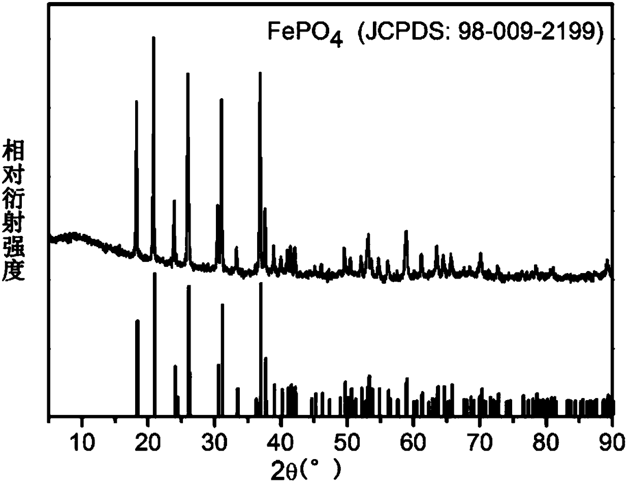 Method for extracting lithium in waste lithium ion phosphate anode material