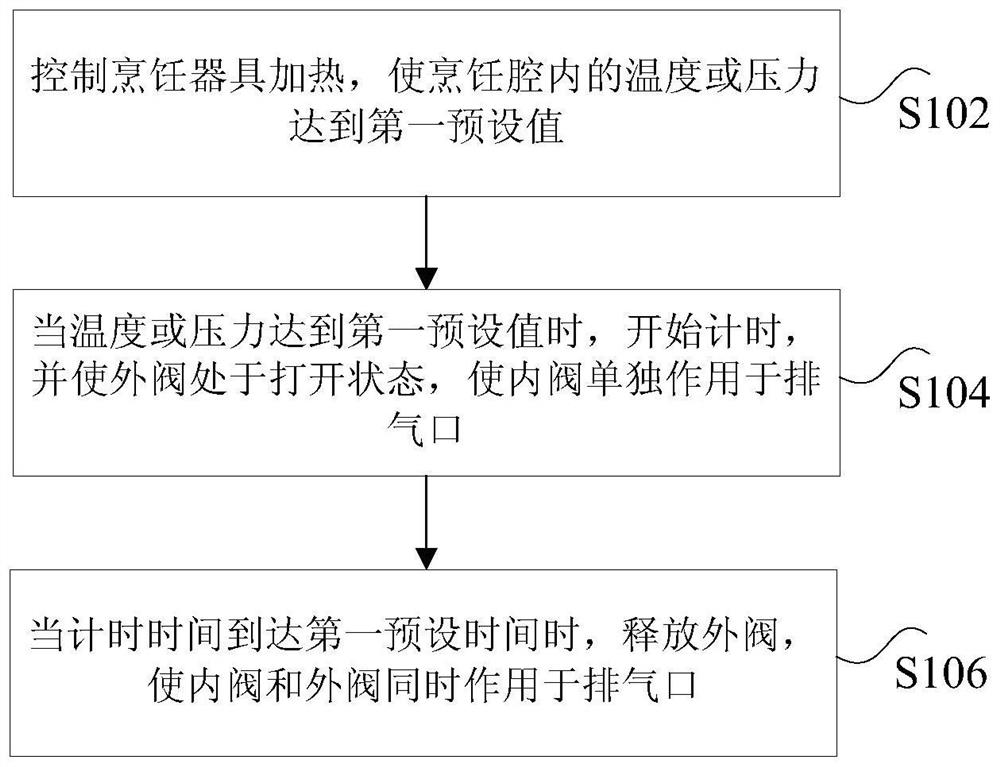 Cooking appliance and cooking pressure control method and device thereof