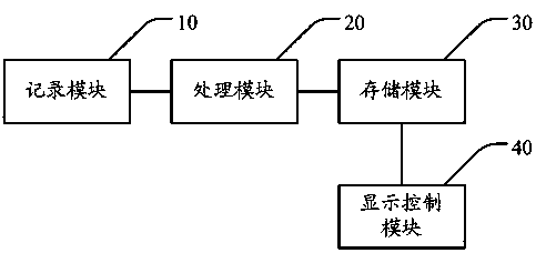 Method and device for storing picture