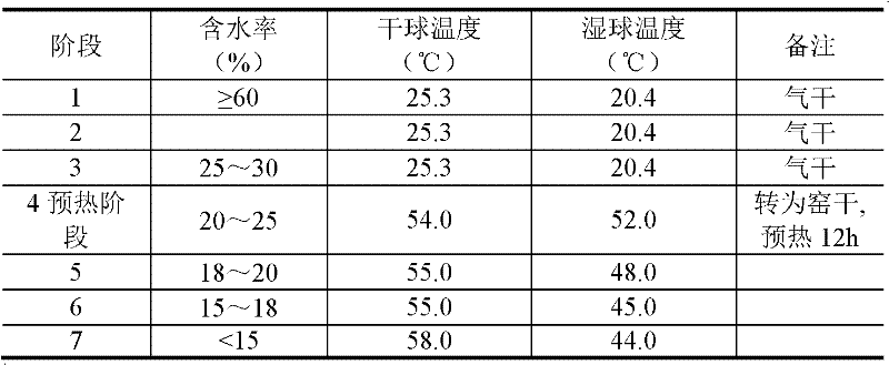 Stable type double-layer ground-heating solid wood floorboard and method for manufacturing same